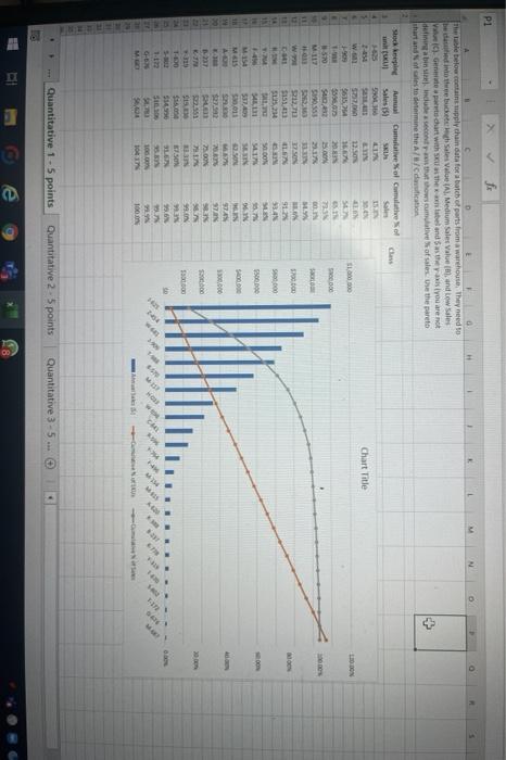 how should i classify the units by using this chart? does that