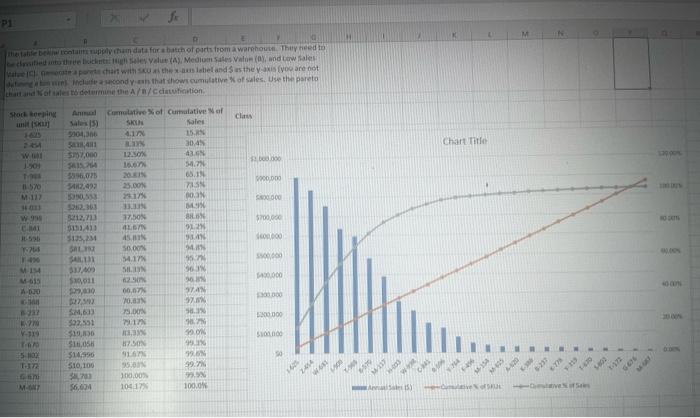 seem correct? P1 H The able to content supply chain data for