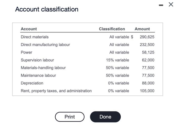 costs for each account category in 2022. Estimate total manufacturing costs for