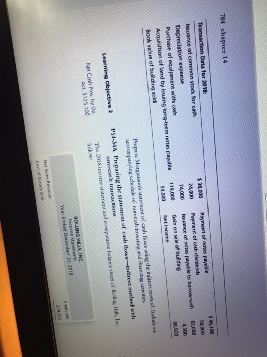  P14-34A 784 chapter 14 Transaction Data for 2018: Issuance of common