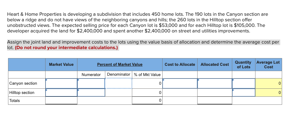 Heart & Home Properties is developing a subdivision that includes 450