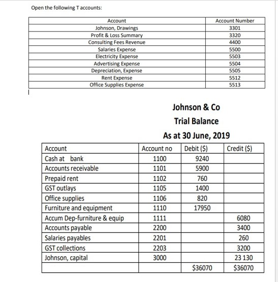 Students are required to use Excel Spreadsheet to complete this assessment. All