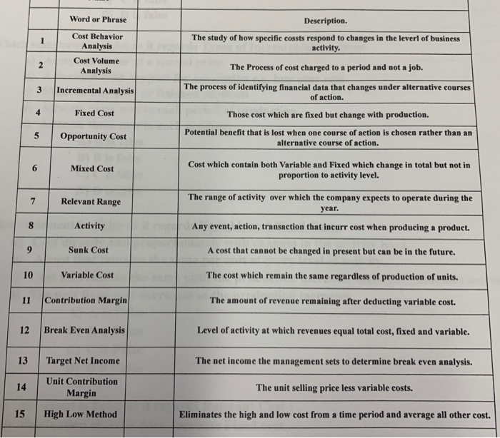 True and False Word or Phrase Cost Behavior Analysis Cost Volume Analysis