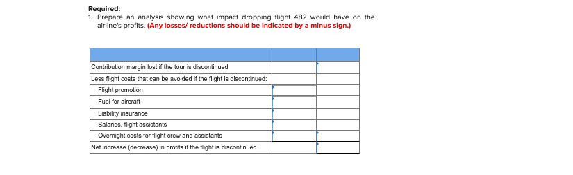 been decreasing for several years at Pegasus Airlines. In an effort to