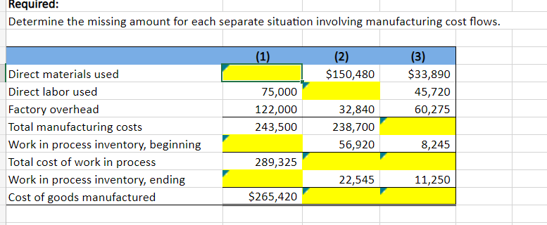  Required: Determine the missing amount for each separate situation involving manufacturing