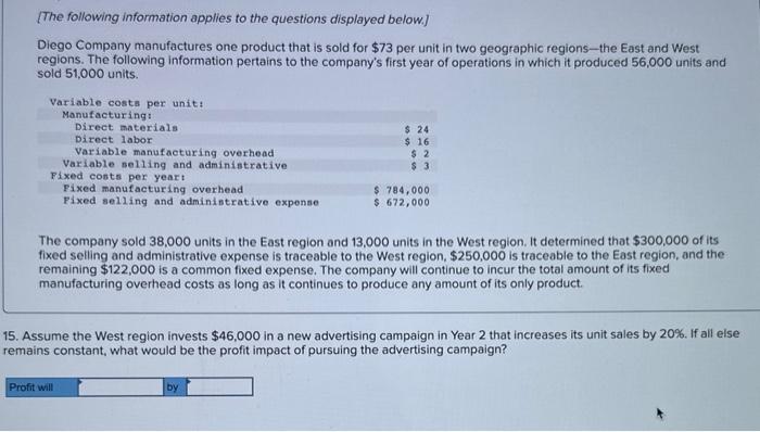 $73 per unit in two geographic regions-the East and West regions. The