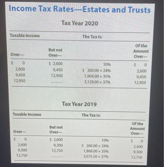 transactions for the 2020 tax year. The trustee accumulates all accounting income