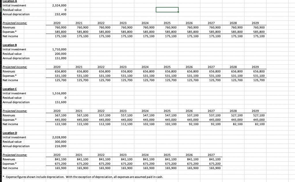 statement on findings/recommendations. You are working in a strategic management role at