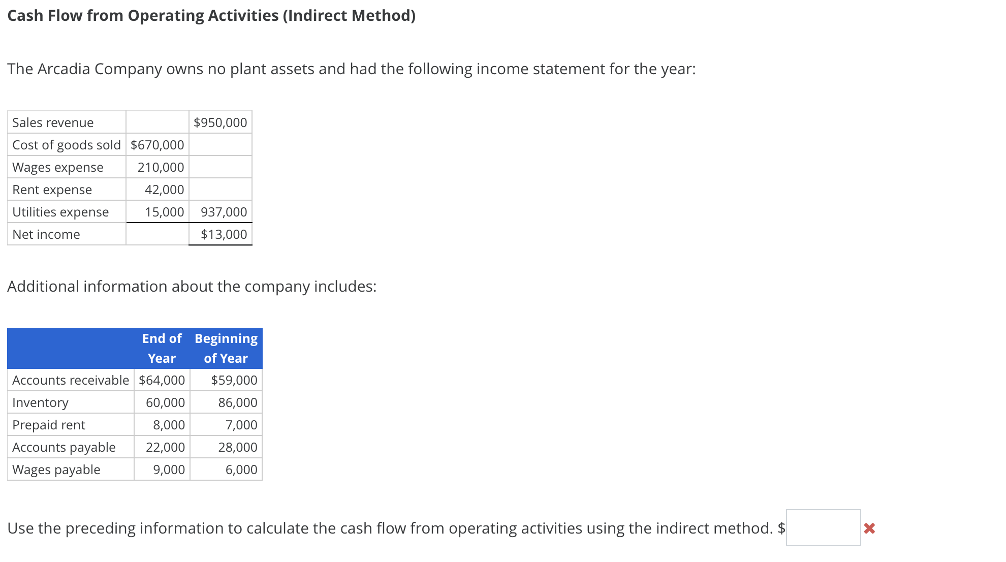  Cash Flow from Operating Activities (Indirect Method) The Arcadia Company owns