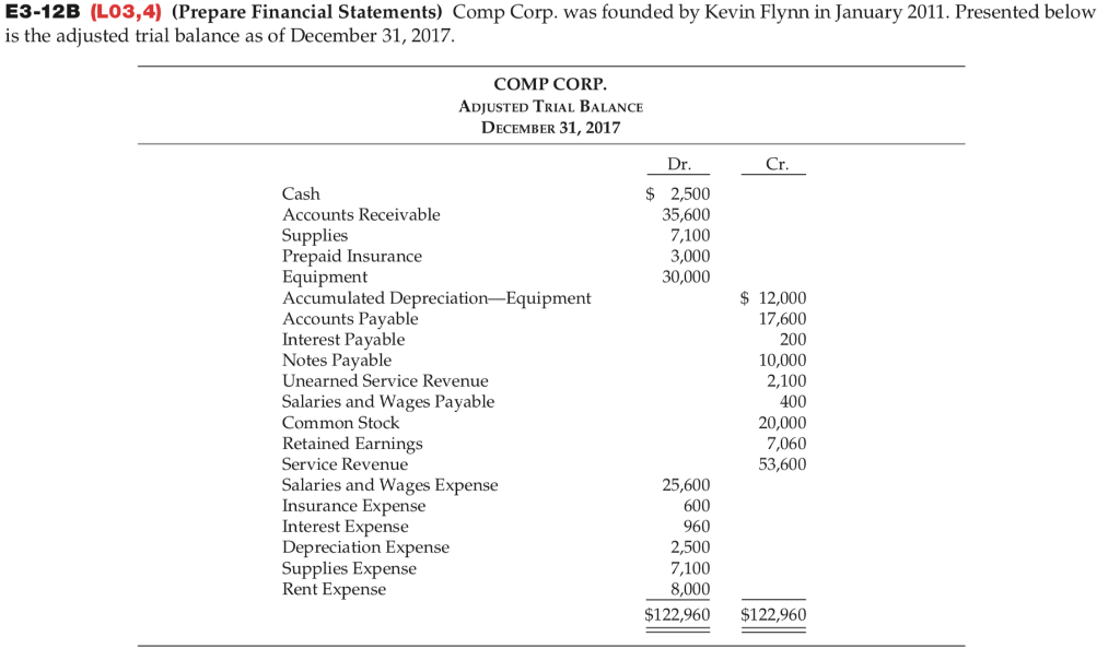 Please do it in excel. E3-12B (L03,4) (Prepare Financial Statements) Comp Corp.