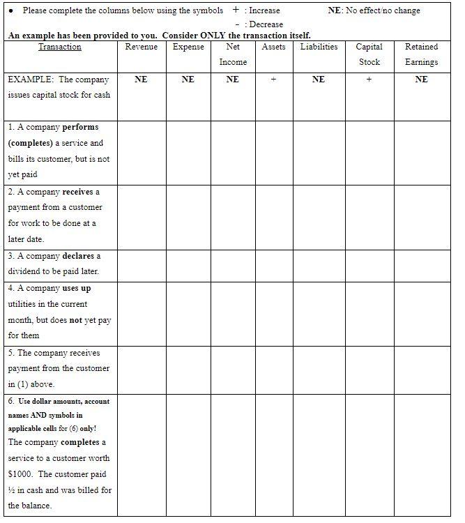  Please complete the columns below using the symbols + : Increase