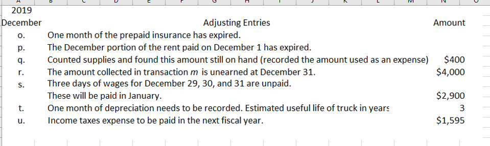 Can I please get some help solving T-account, Adjusted Trial Balance, and