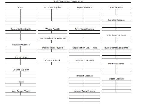 statement of Changes inEquity. Thanks I need answers for T-accounts, and Adjusted