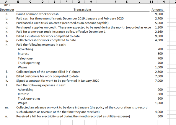 One month of the prepaid insurance has expired. p. The December portion