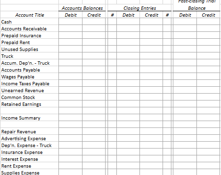 and found this amount still on hand (recorded the amount used as