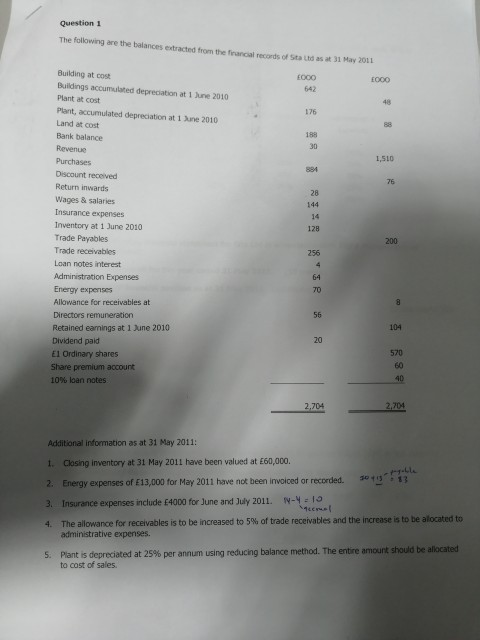 Please answer all with working n calculation Question 1 The following are
