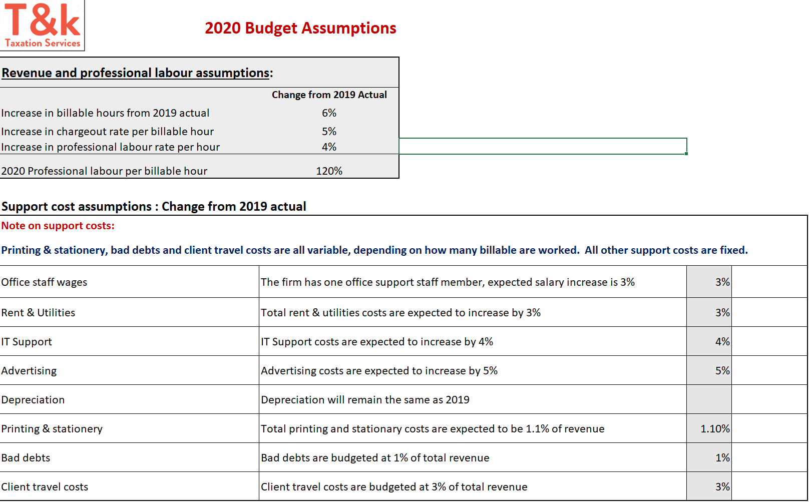 a) Using the 2019 actual data provided in the Schedule 1 and