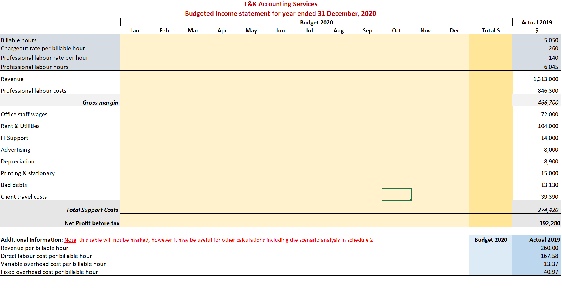 the assumptions provided in 2020 Budget Assumptions worksheet of the student workbook,