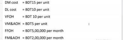 SP = 80 per unit DM cost = BDT15 per unit DL