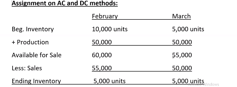 = BDTS per unit FFOH = BDT5,00,000 per month 1 FM&AOH =
