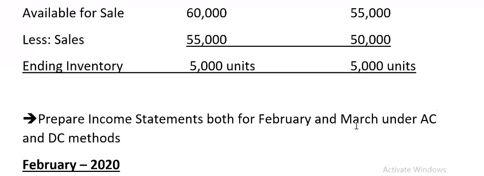 BDT2,00,000 per month Working Calculation: Calculation of per unit production / manufacturing