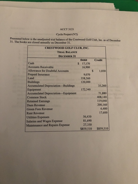  Im having trouble !!! ACCT 3121 Cycle Project (V2) Presented below