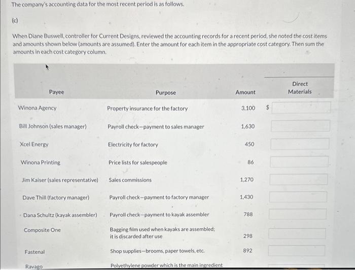 founded Wenonah Canoe and later purchased Current Designs, a company that designs