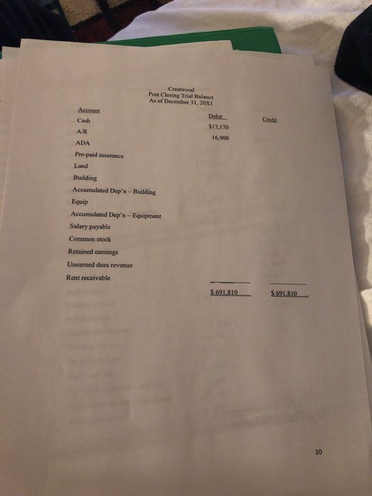 Utilities Expenses Salaries and Wages Expense Maintenance and Repairs Expense $ 17,170