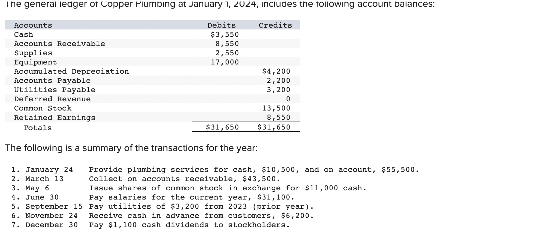  Use the numbers given below in the general ledger to complete