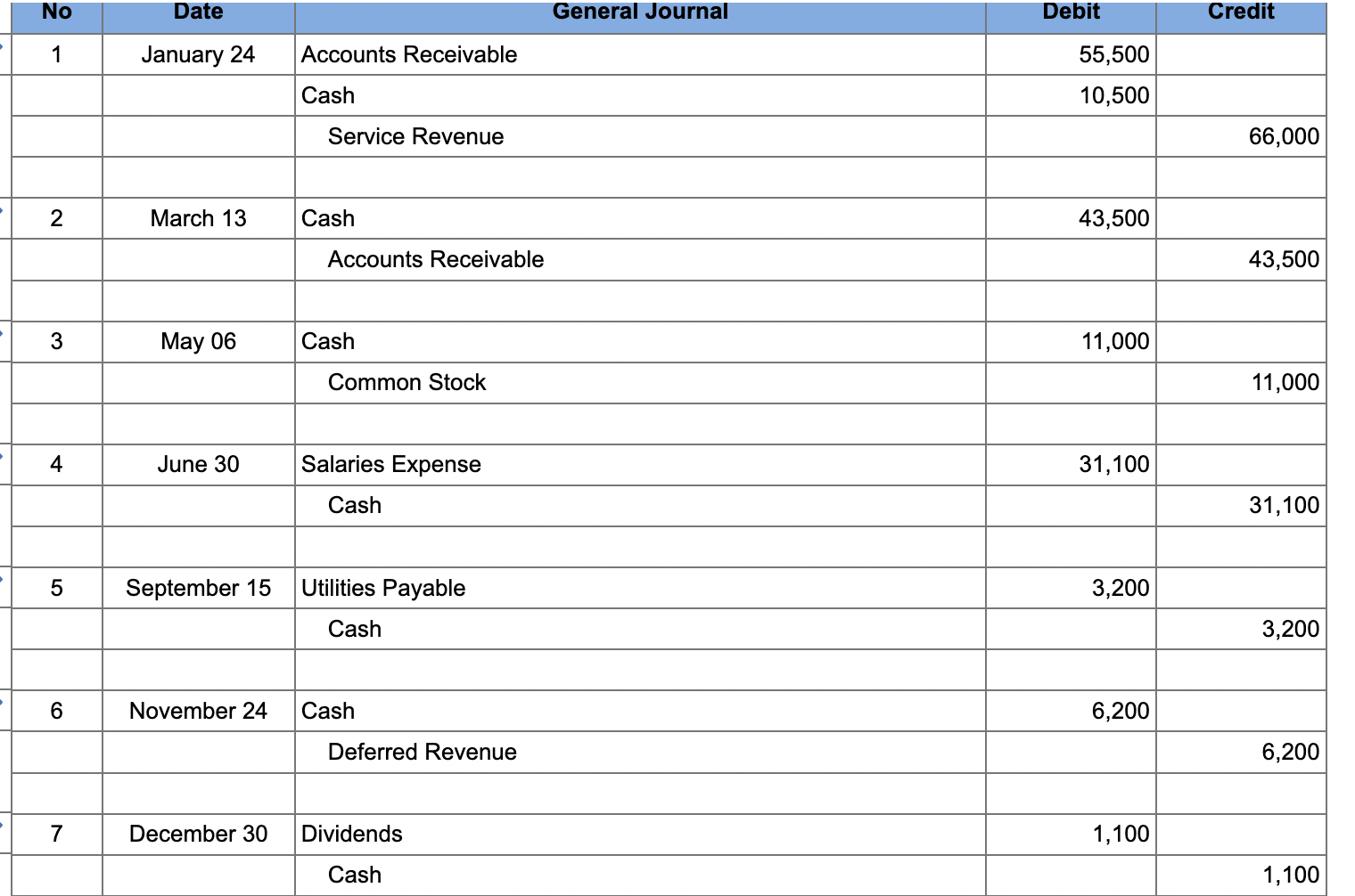above. 4. Prepare an unadjusted trial balance. 5. Record adjusting entries. Depreciation