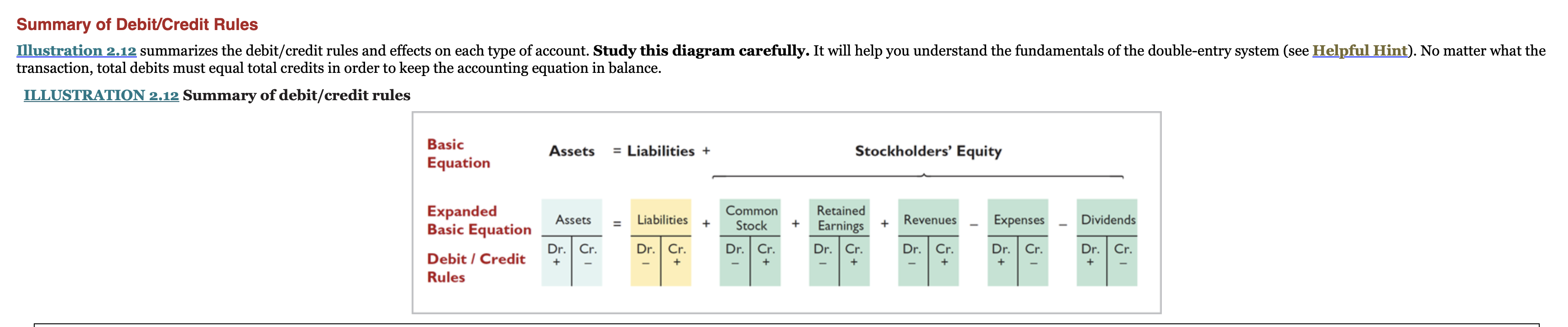 "how do we keep all these terms straight?" As a recommendation, Illustration