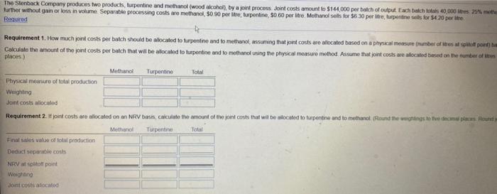 be allocated to turpentine and to methanol, assuming that joint costs are