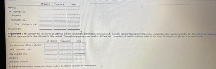 basis, how much of the joint costs should be assigned to turpentine