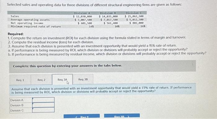 1. Compute the return on investment (ROI) for each division using the