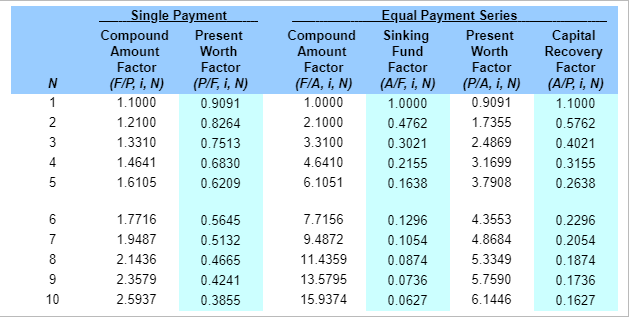 The equivalent annual costs for system B are $_____ C) What is