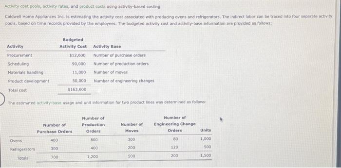  Activity cost pools, activity rates, and product costs using activity-based costing