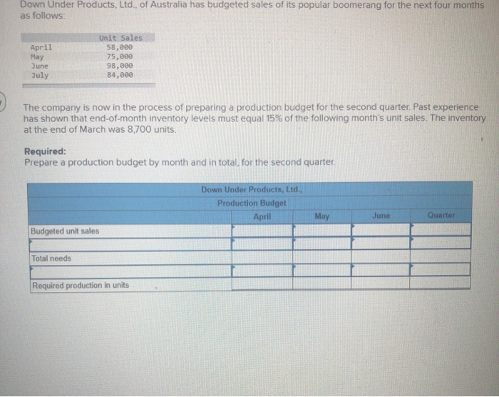 on patient-visits. The hospital's static budget for October appears below. 7,700 $