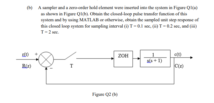  (b) A sampler and a zero-order hold element were inserted into
