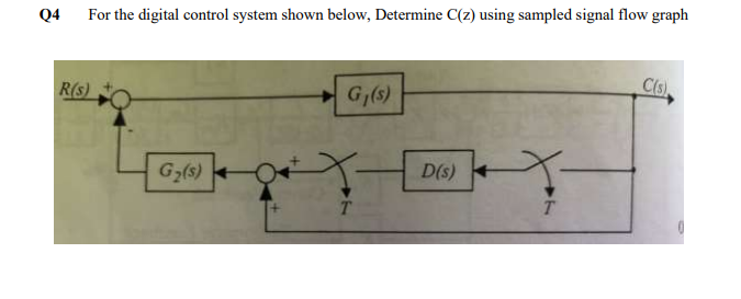 closed-loop pulse transfer function of this system and by using MATLAB or