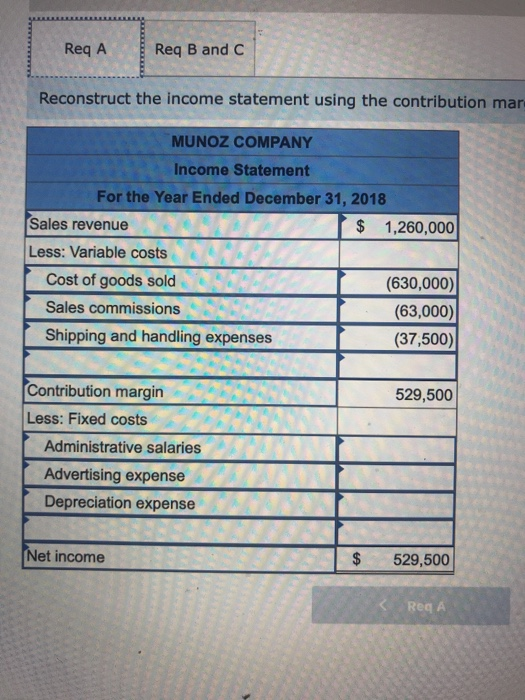 magnitude of operating leverage LO 11-3, 11-4 The following income statement was