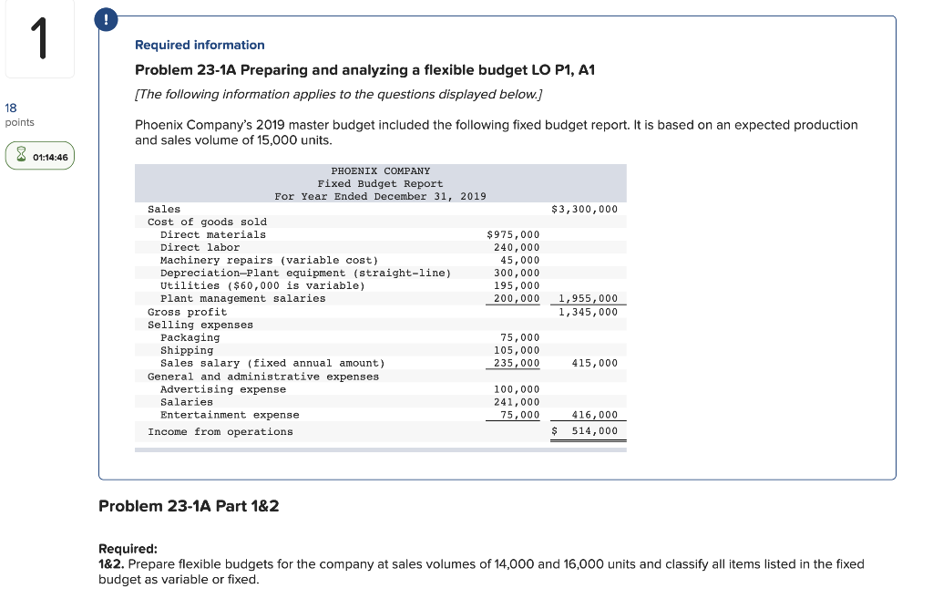  1 Required information Problem 23-1A Preparing and analyzing a flexible budget