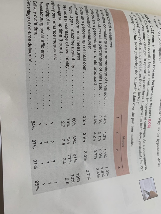  Illucard! Why do the hypotheses differ Month 1 2 3 1.4%