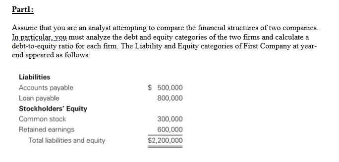  Part1: Assume that you are an analyst attempting to compare the