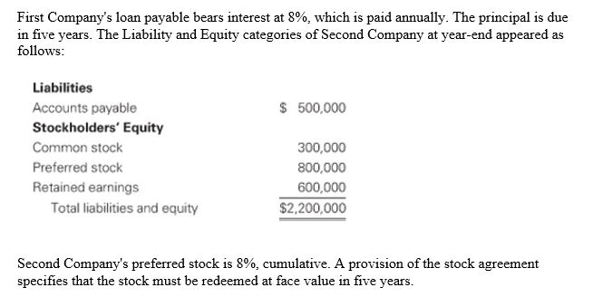 financial structures of two companies. In particular, you must analyze the debt