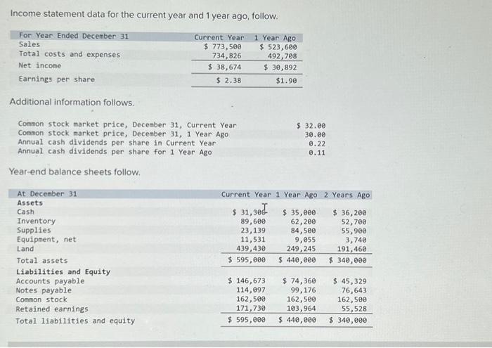  Income statement data for the current year and 1 year ago,