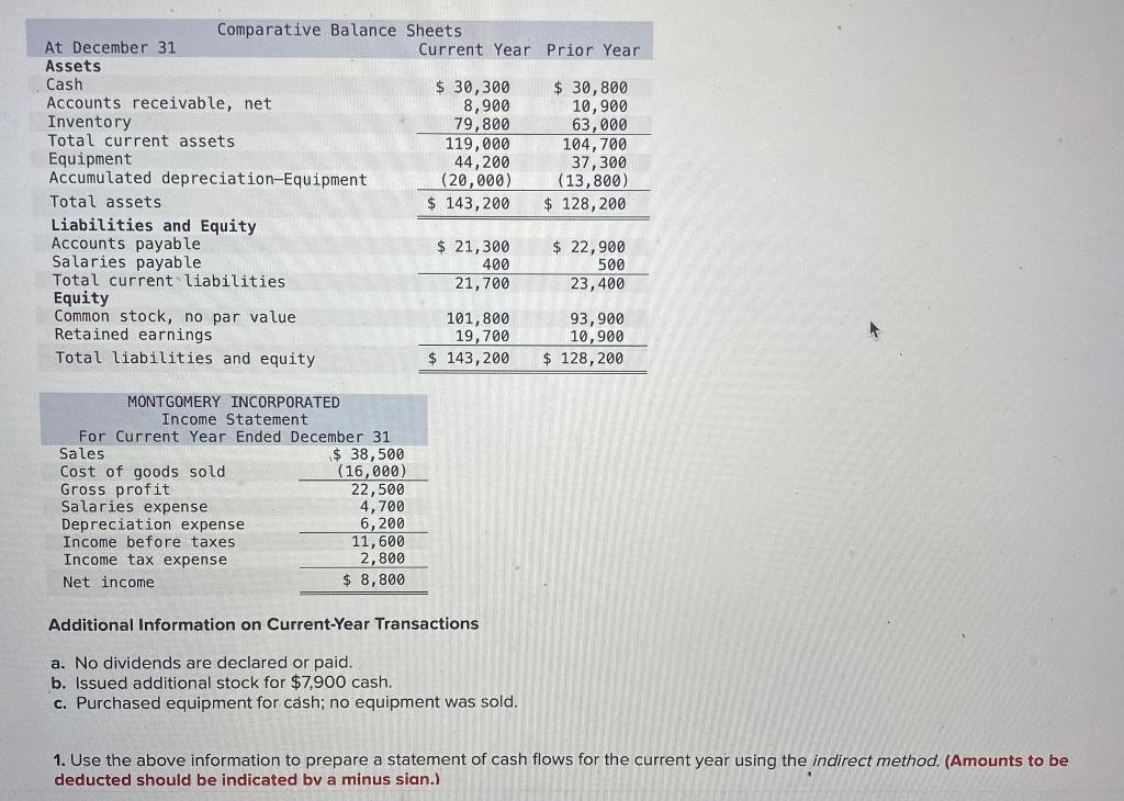  Additional Information on Current-Year Transactions a. No dividends are declared or
