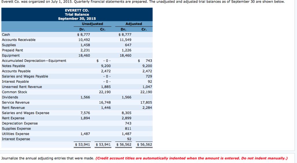 What do you mean by the format? Everett Co. was organized