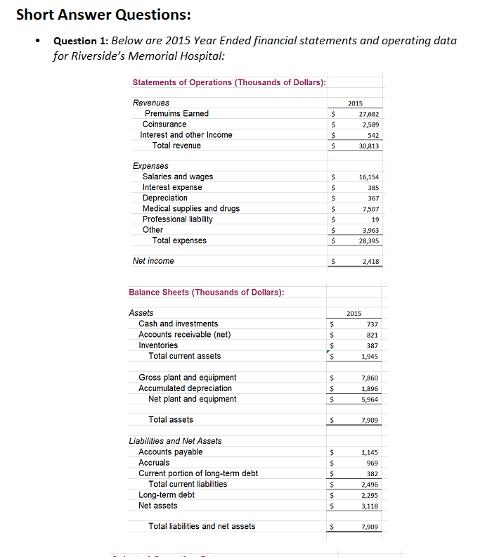 Short Answer Questions: Question 1: Below are 2015 Year Ended financial