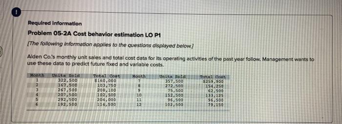  Required Information Problem 05-2A Cost behavior estimation LO P1 (The following