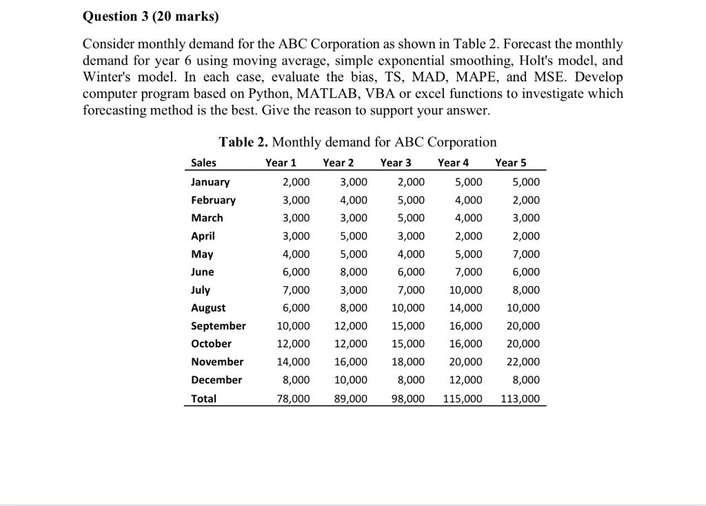 . Question 3 (20 marks) Consider monthly demand for the ABC Corporation